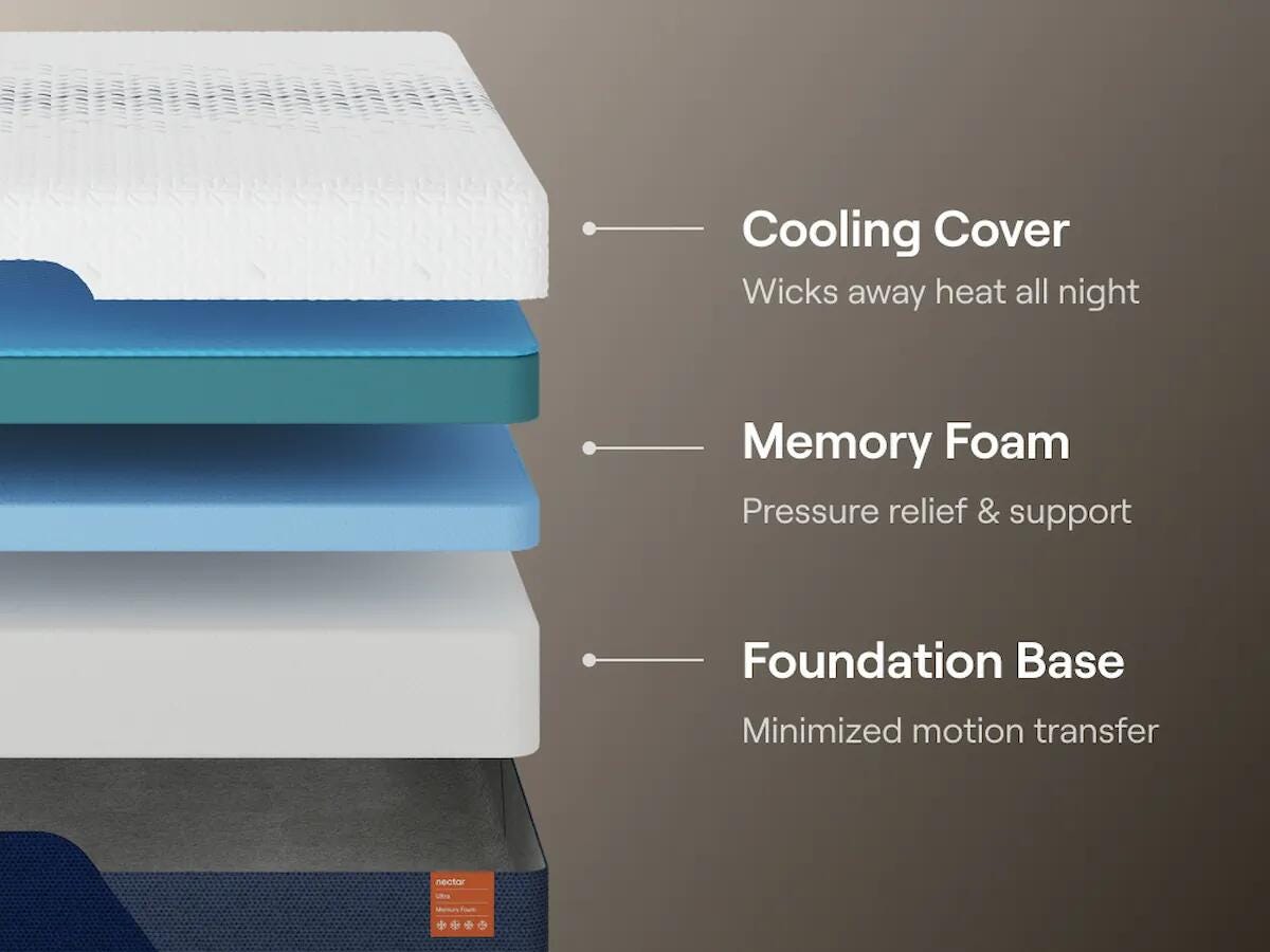 Nectar Ultra Memory Foam Mattress - Joseph's Furniture (East Orange, NJ)